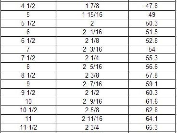 Як підібрати каблучку за розміром