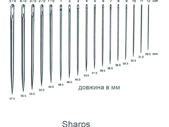 Види та розміри голок для шиття та вишивання