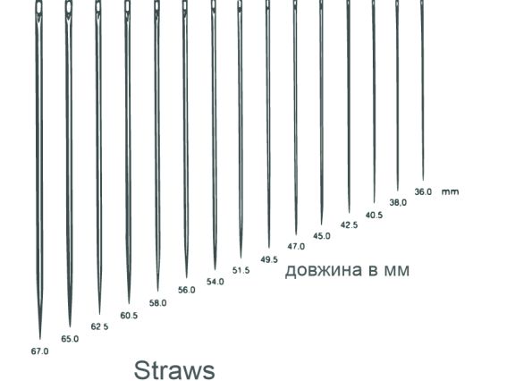 Види та розміри голок для шиття та вишивання