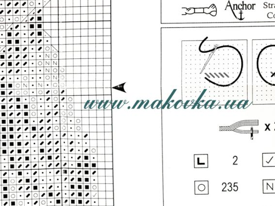 Набір для вишивання нитками PCE757 Кухонна полиця (kitchen shelf) ANCHOR