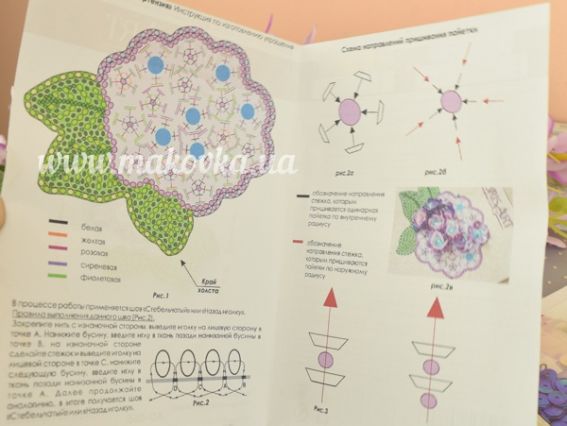 Набір для вишивання Прикраса брошка AD-065 Прекрасна гортензія, Абріс Арт