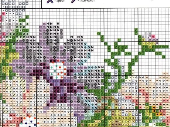 Вишивка Вірність набір для вишивання нитками 63-02 Чудесна Голка