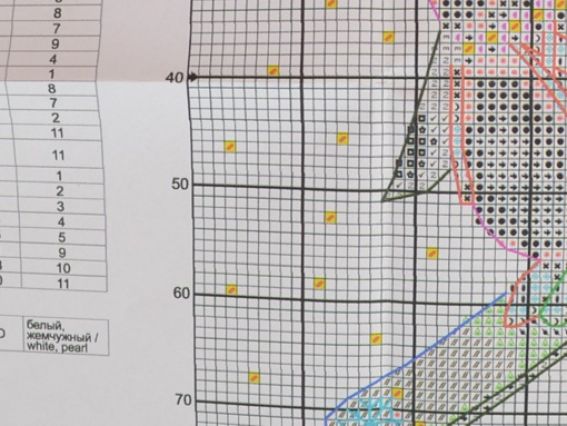 Набір креативне рукоділля Осінні мрії, ОР7559, Нова Слобода вишивка та листівка