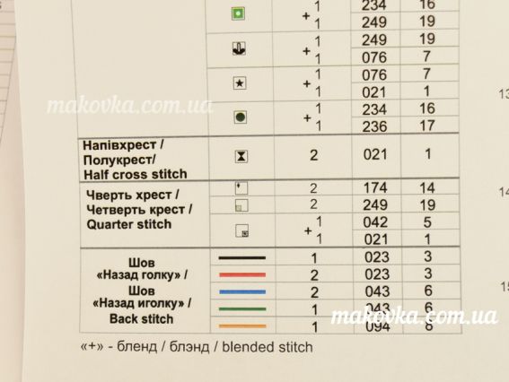 Набір для вишивання хрестом Повітряні лілеї АС4018, Нова слобода