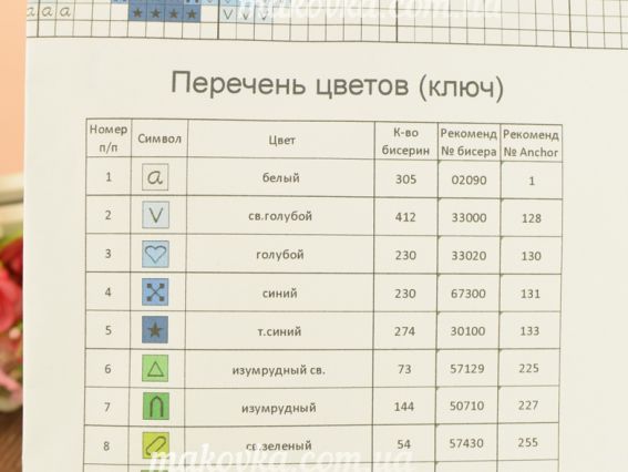 Шкатулка Незабудки з перфораціею під вишивку бісером + схема  Алісена 2143