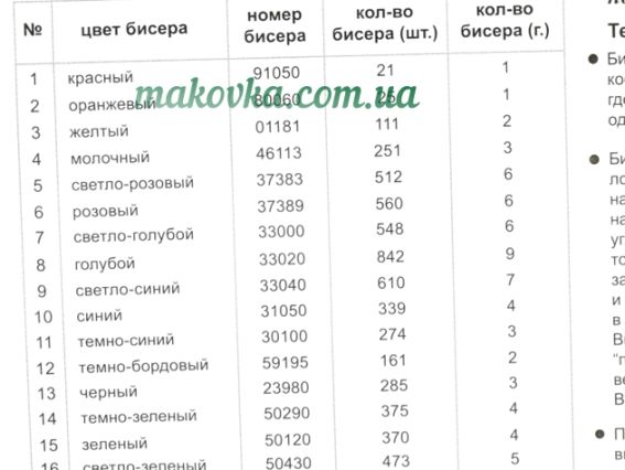 002-СБ Схема для вишивання бісером на авторской канві 20х29см Півники, Чарівна Мить