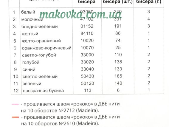 020-СБ Схема для вишивання бісером на авторской канві 21х26,5 ромашкі, Чарівна Мить