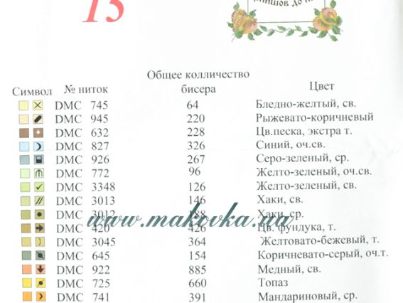 Рисунок на ткани Рушнык №15 Корзина фруктов Святий Спас прийшов до нас!, габардин, Красуня