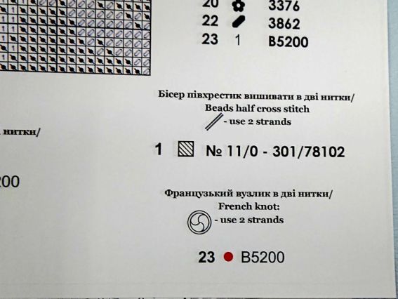 набір для вишивання хрестиком М-0394 Мишка на кульбабці, ВДВ