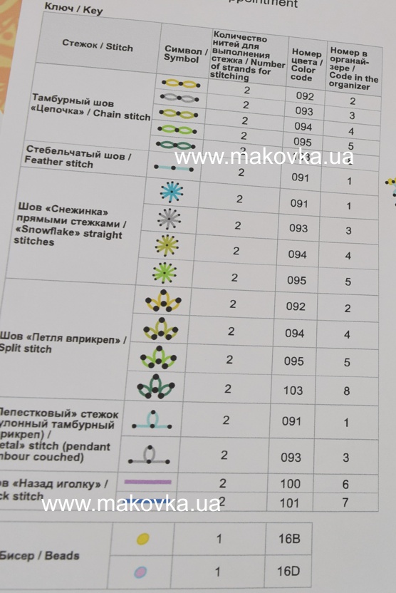 ключ Изумрудная коллекция. Тайная встреча ОР5530, Нова Слобода