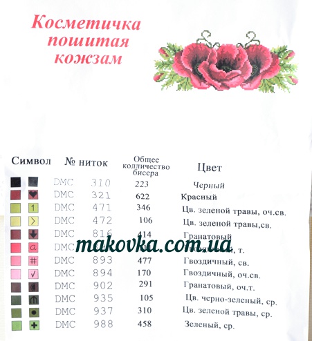 Копия Косметичка пошитая кожзам №11 красная, Три мака, ТМ Красуня 15х23 см